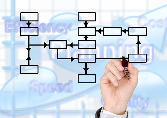 Small Business Management