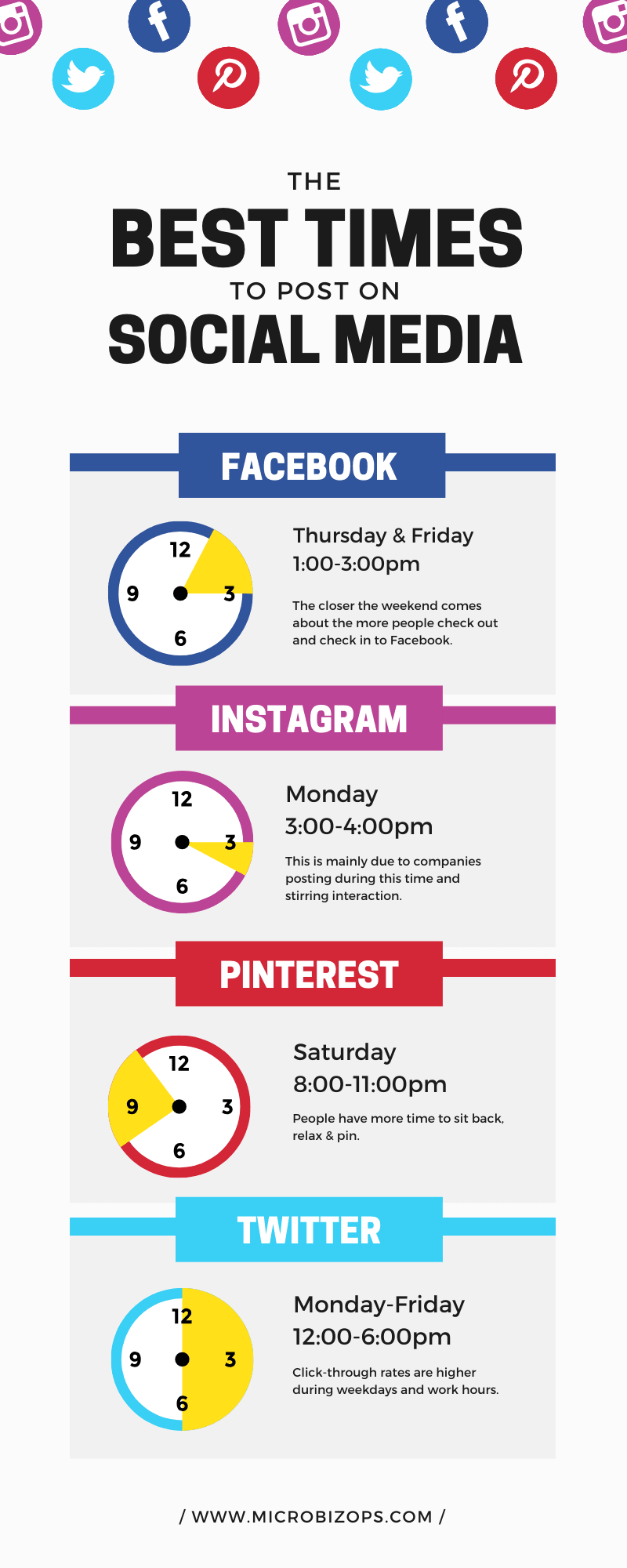 SocialMediaPostingInfographic